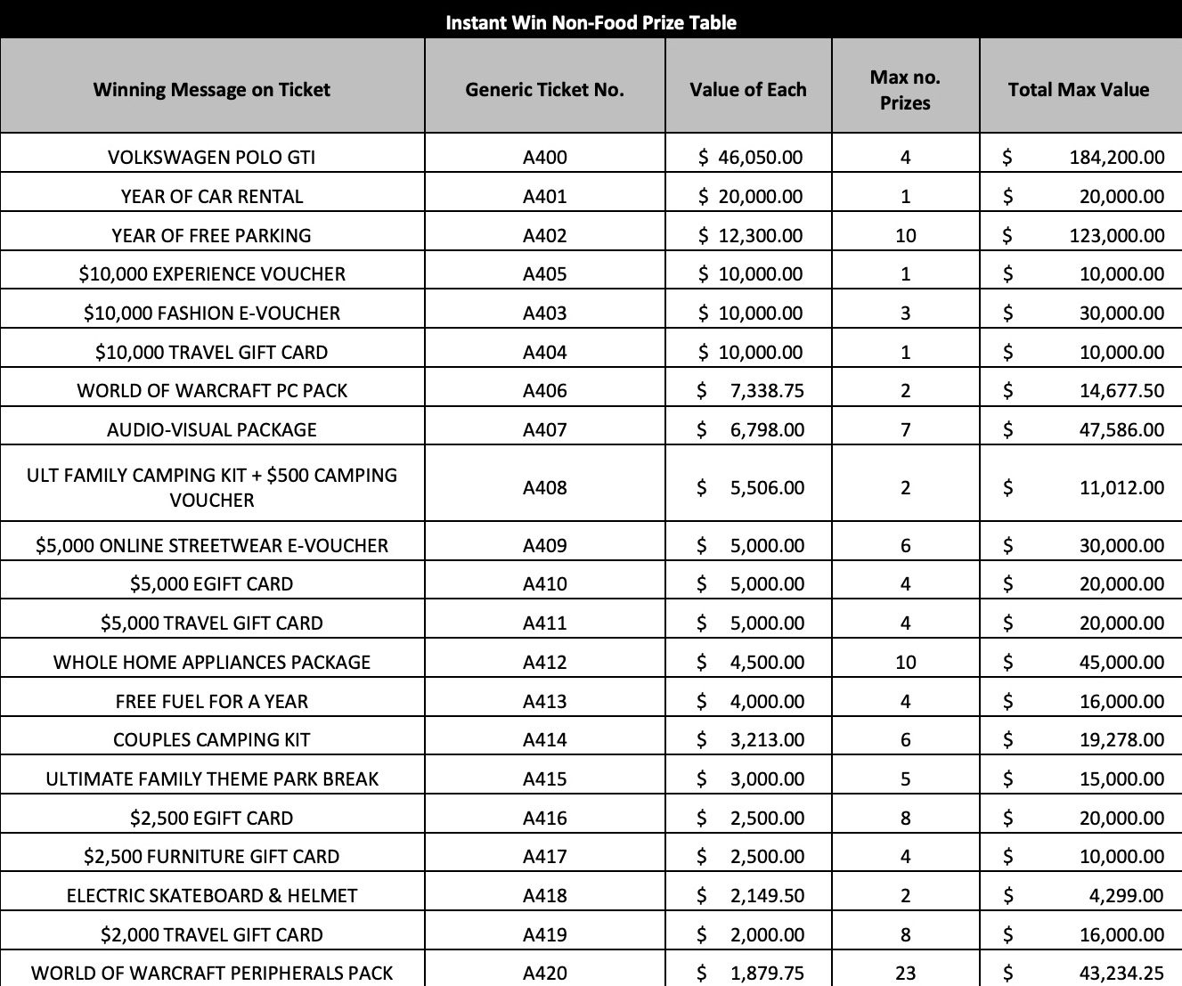 McDonalds Monopoly 2022 How to play and win prizes